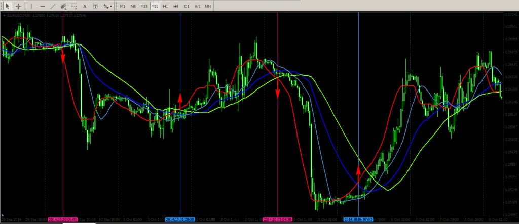 Pin By Forexprofitway Com On Forexprofitway Com Forex Trading