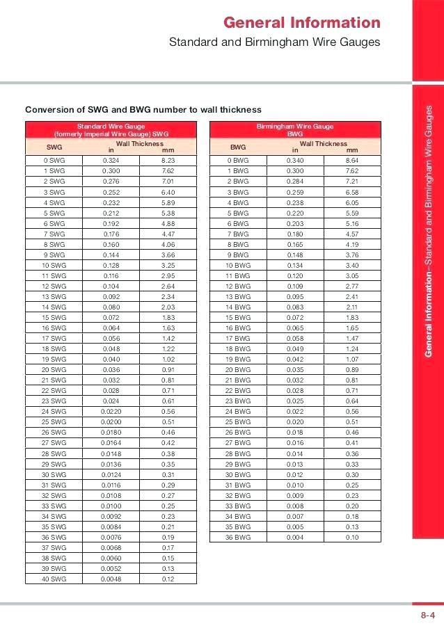 19 gauge sheet metal decimal and gauge stainless steel piercing gauge conversion chart