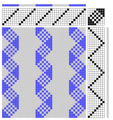 Ravelry