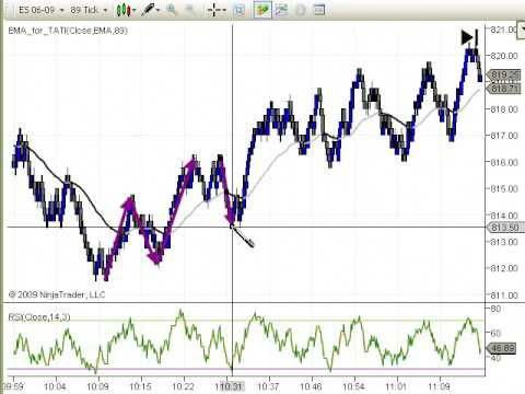 Forex fibonacci most useful