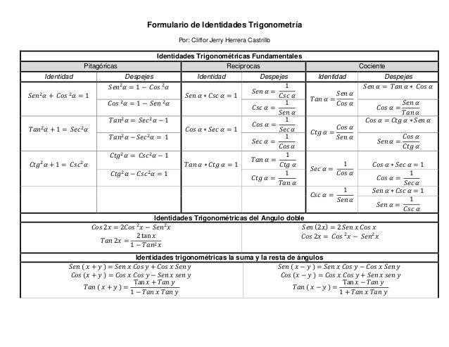 Formulario de Identidades Trigonometría Por Cliffor Jerry Herrera - fresh clasificacion de la tabla periodica de los elementos pdf Formulario de Identidades Trigonometría Por Cliffor Jerry Herrera - fresh clasificacion de la tabla periodica de los elementos pdf