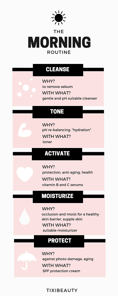 Skincare routine #skincareroutine