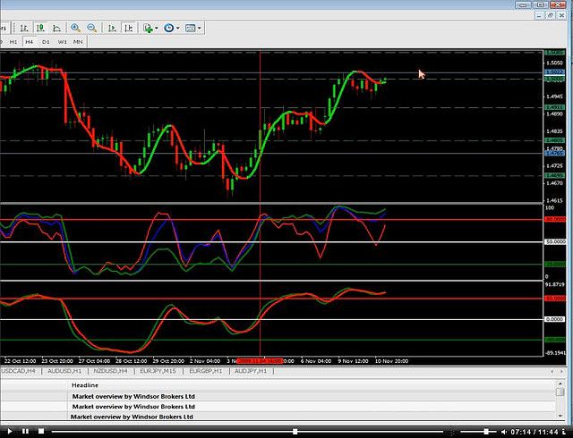 Real life options trading example