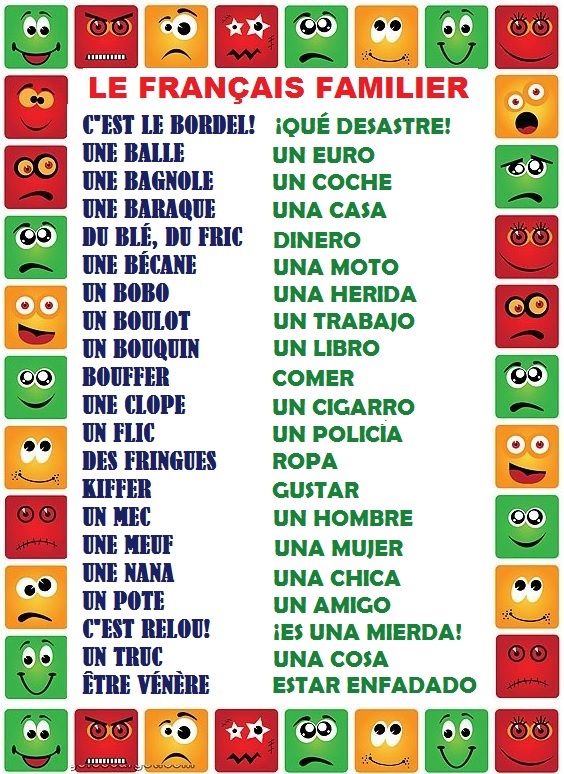 BLOG DE FRANCÉS DE LA E.S.O. (A1): Le français familier French Language