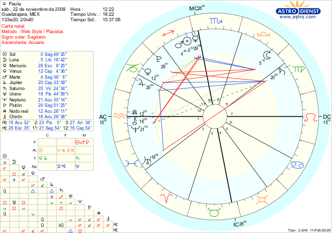 Carta Gratuita Astrodienst Mapas Signo Solar Geminis