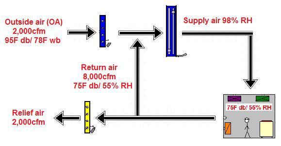 Psychrometric Chart (psychrometric) on Pinterest - sample psychrometric chart Psychrometric Chart (psychrometric) on Pinterest - sample psychrometric chart