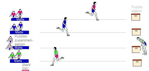 Laufspiel Laufspiel