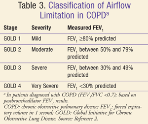 copd gold guidelines