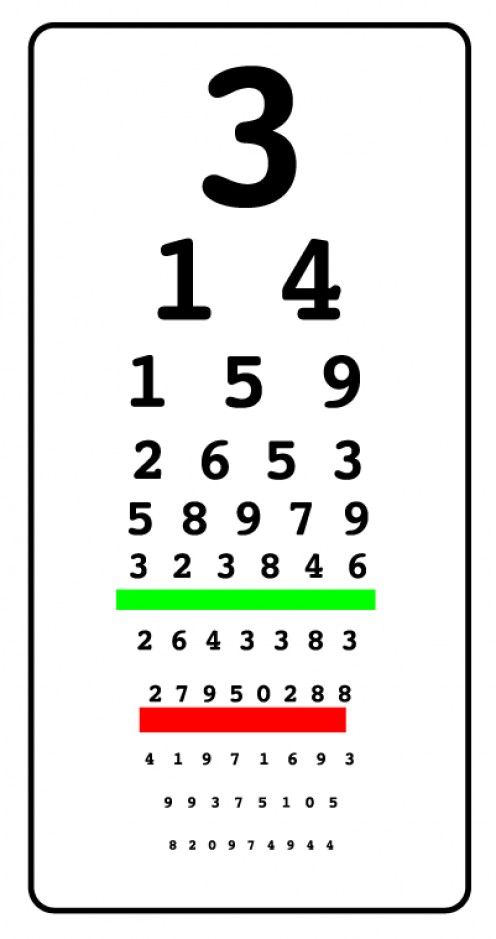 Pi Interactive Chart