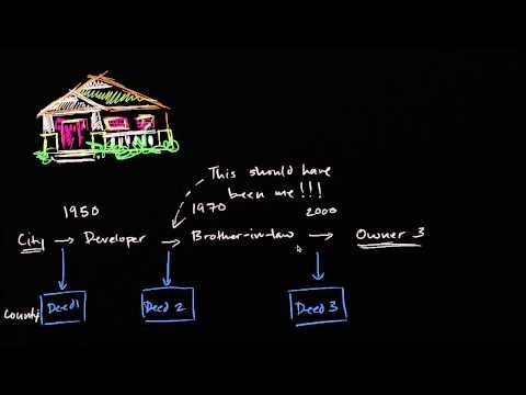 Title Insurance Youtube Title Insurance Title Insurance