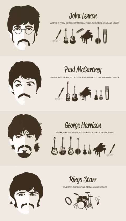 The Beatles and their instruments.... How I wish they were all still alive, they would be even greater! Beatles Songs, Beatles Love, Beatles Art, Les Beatles, Beatles Poster, Beatles Photos, Beatles Cartoon, Beatles Guitar, Ringo Starr