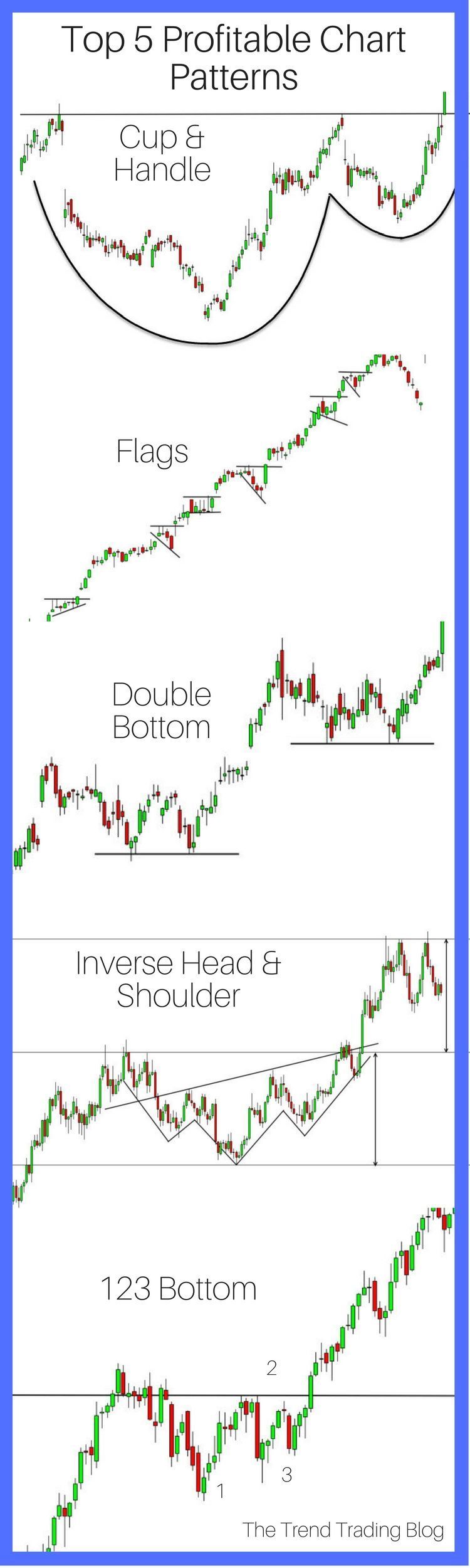 Is forex trading more profitable than stocks