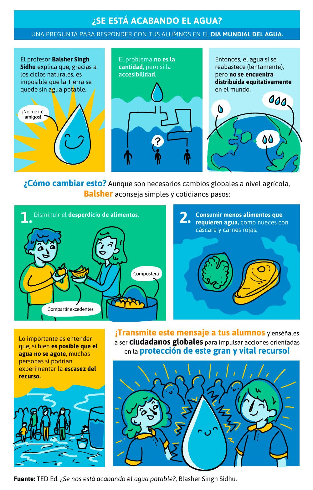 Díamundialdelagua Dia Mundial Del Agua Fuente De Agua Potable Agua Potable