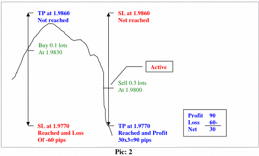 Forex Entry Methods - Where and How how to enter a trend forex