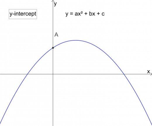 parabola equations and graphs directrix and focus and how focus directrix graph paper