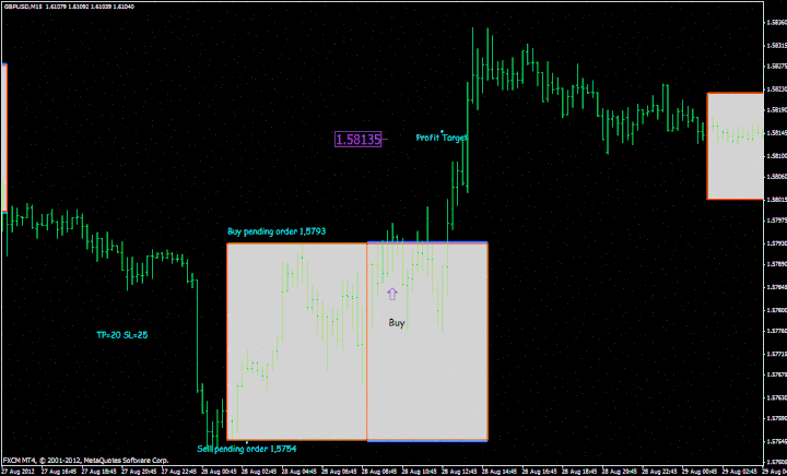 Forex Success System 5 3 Indicator - online forex trading tips for success | Forex Easy Robot