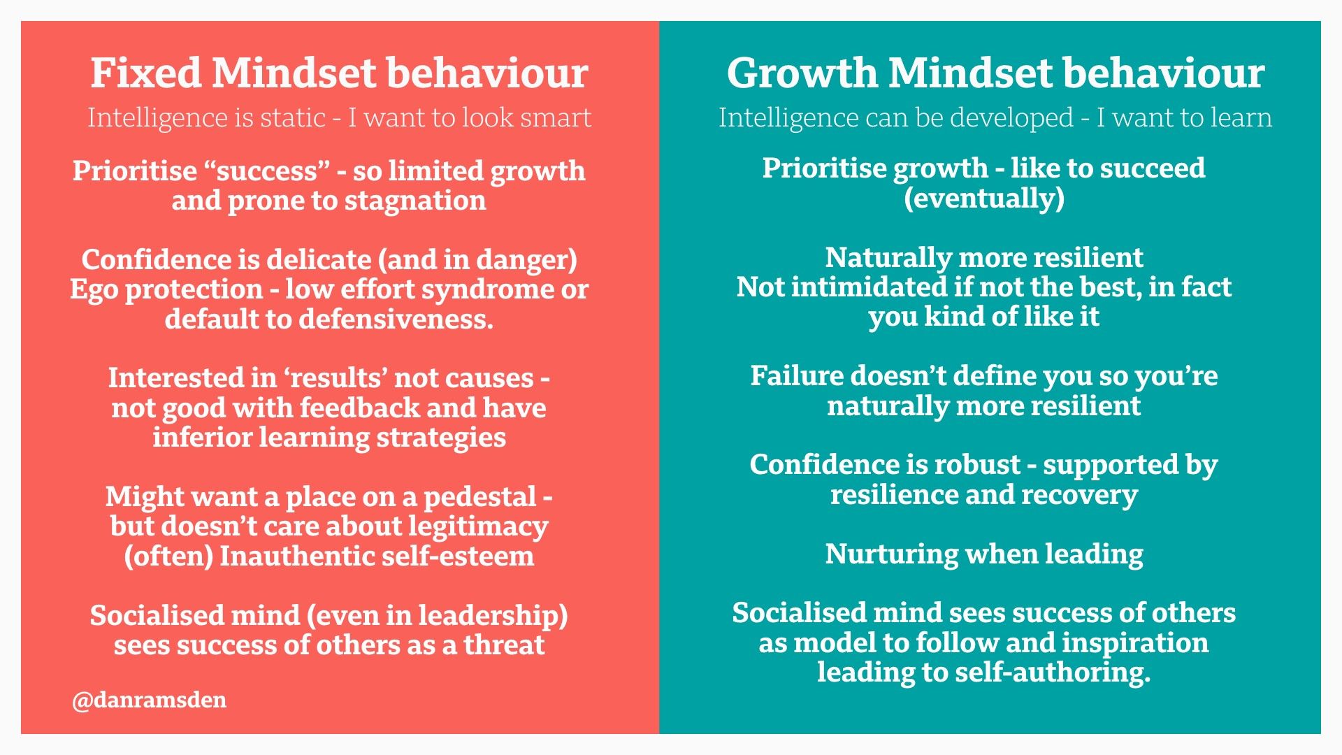 Professional Practice And A Growth Mindset Danramsden Medium Professional Practice And A Growth Mindset Danramsden Medium