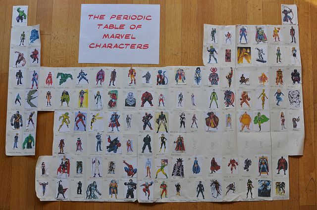 Post image for the periodic table of marvel characters thoughts on - copy periodic table list by name Post image for the periodic table of marvel characters thoughts on - copy periodic table list by name