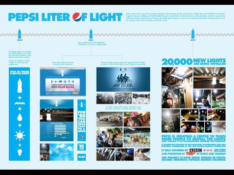 Cannes Lions International Festival Of Creativity Cannes Cannes Lions Lions International