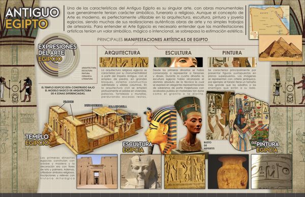 Infografia Antiguo Egipto By Aristides Ramos Via Behance Notes Inspiration Ancient History Ancient Egypt
