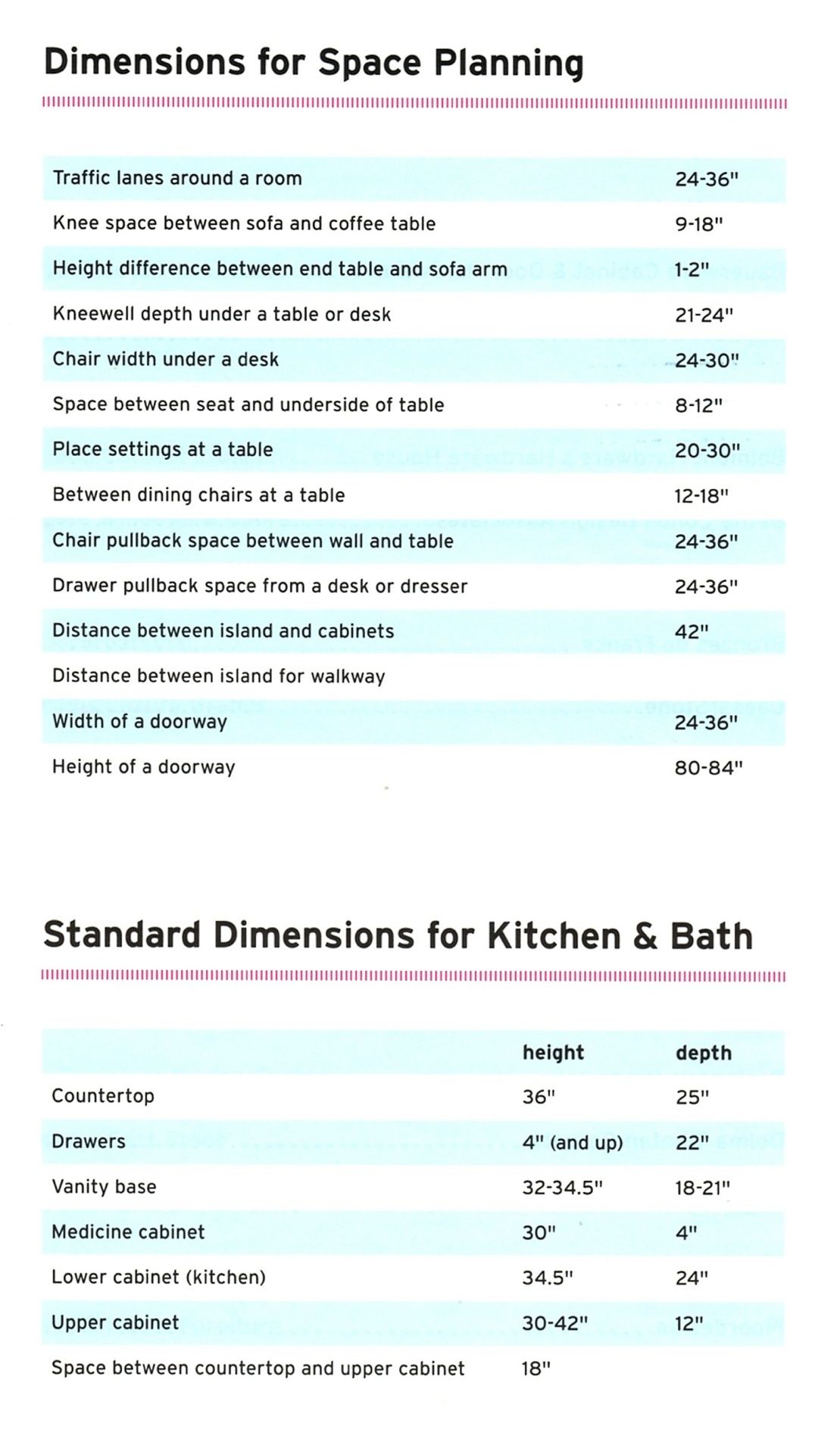 Quick and easy check list for building or ing a house Grade your