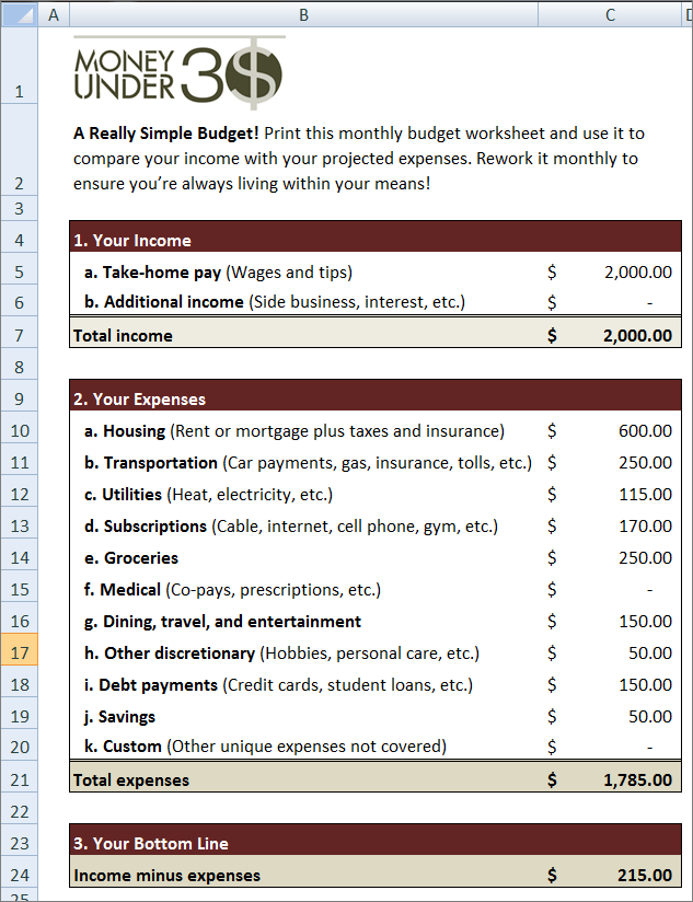 simple budget worksheet finance budgeting worksheets simple monthly budget calculator