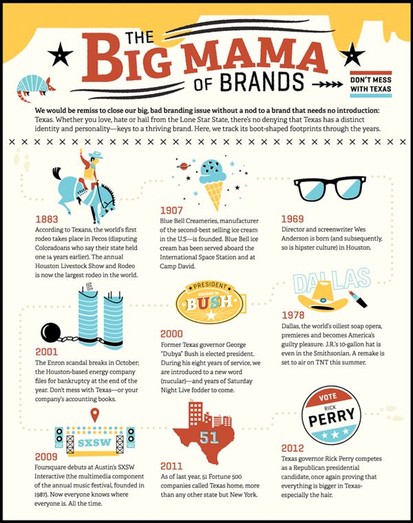 Cattle Brand Ideas For Gnr Brand Logo Texas Star Freeze Brand