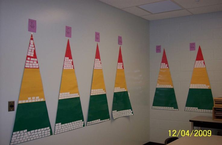 data wall for teacher