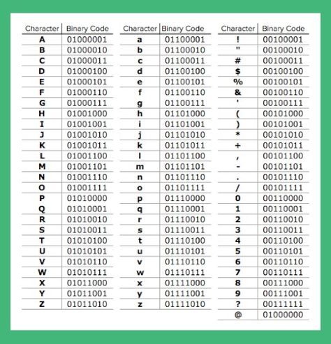 Kids can write their name in binary code! Great STEM coding project ...