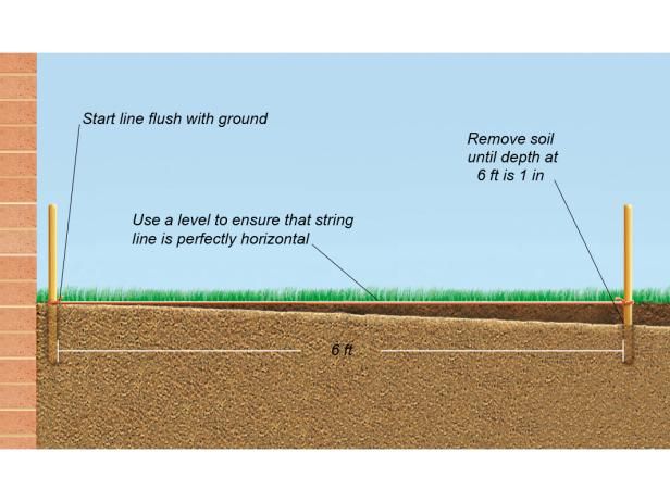 How To Create A Paver Patio Laying Building How To Create A Paver Patio Laying, How To Prepare For Patio Pavers