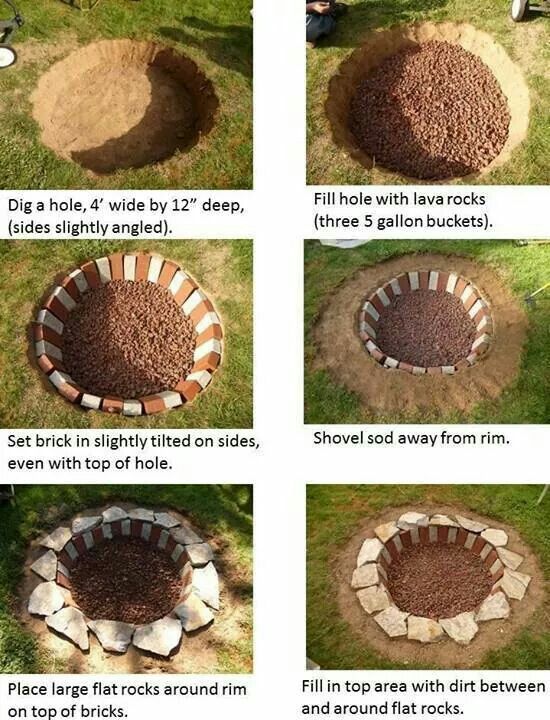 Straightforward DIY Hearth Pit Low Cost To Make Solely Requires Somewhat Elbow Grease Outdoor Fire PitsBackyard ProjectsOutdoor Straightforward DIY Hearth Pit Low Cost To Make Solely Requires Somewhat Elbow Grease Outdoor Fire PitsBackyard ProjectsOutdoor