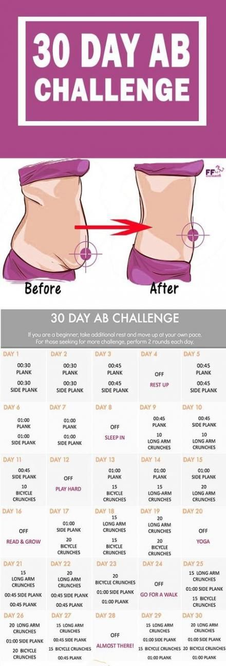 Fitness Workouts Abs Lower Belly Work Outs 22+ New Ideas #fitness