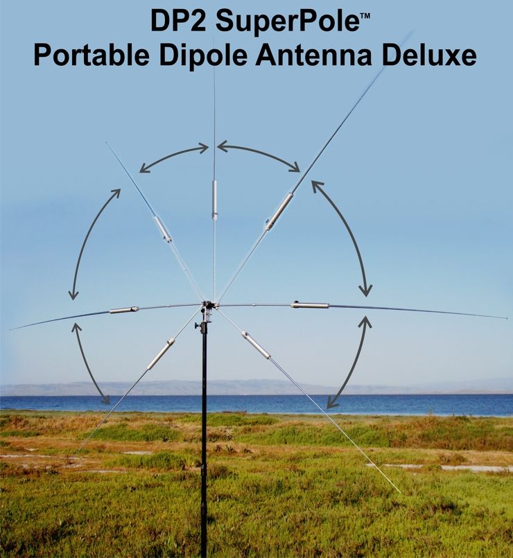 nvis antenna construction images dipole and wire antennas ham radio antenna hf radio nvis antenna construction images dipole and wire antennas ham radio antenna hf radio