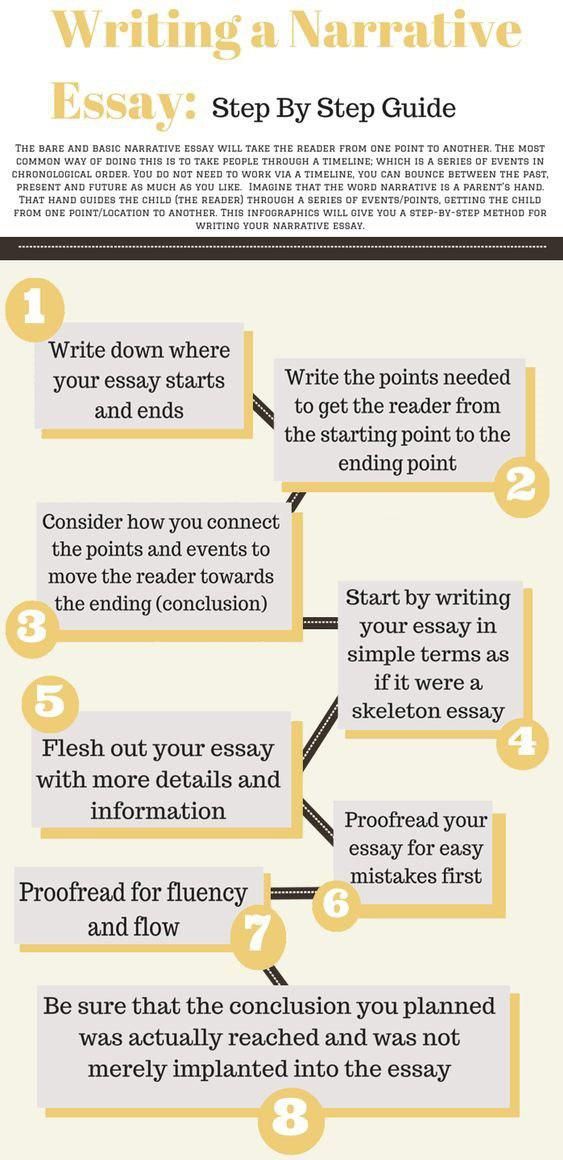 Who offers college essay writing service