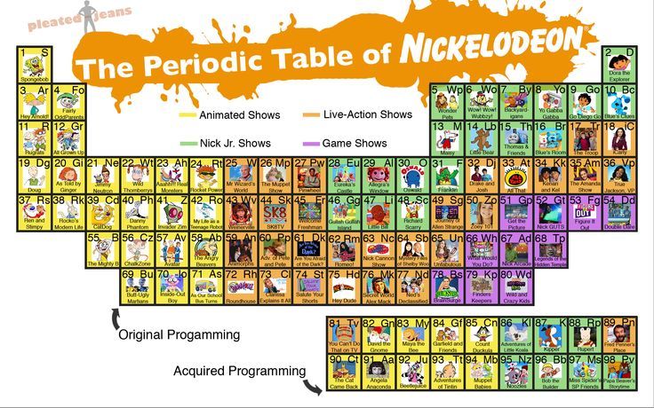 periodic table of movie stars - Google Search Periodic Tables of - copy periodic table vocabulary periodic table of movie stars - Google Search Periodic Tables of - copy periodic table vocabulary