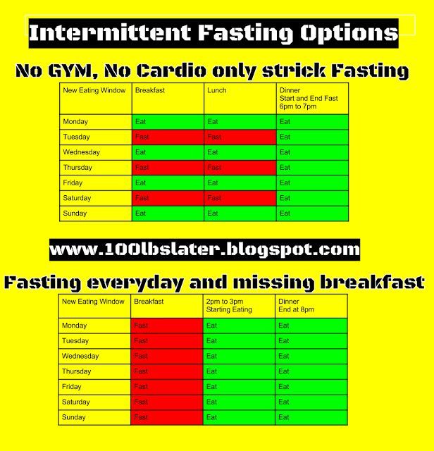 intermittent fasting and other things health