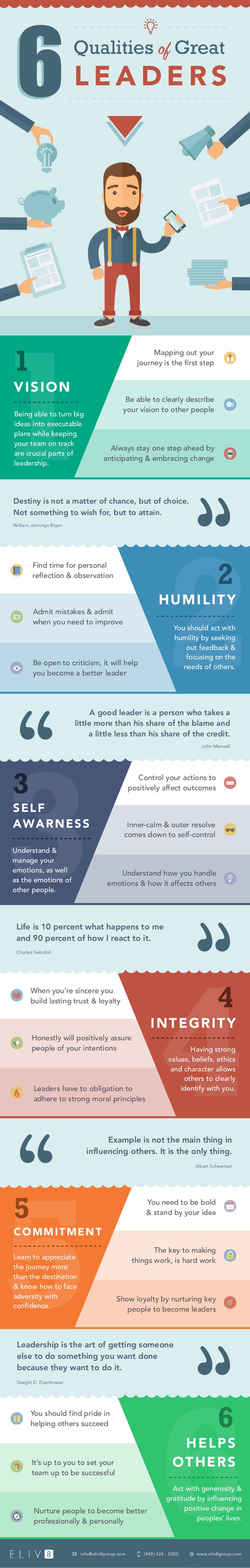 best 25 leadership characteristics ideas
