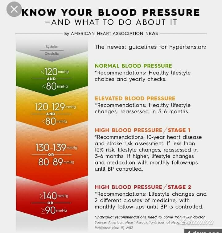 healthy living blood pressure chart printable healthy living blood pressure chart printable