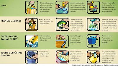 Como combater a dengue - dcoracao.com - blog de decoração Mosquito, Virus Zika, Map, Comics, Blog, Workplace Safety, Advertising, Apps, Journaling