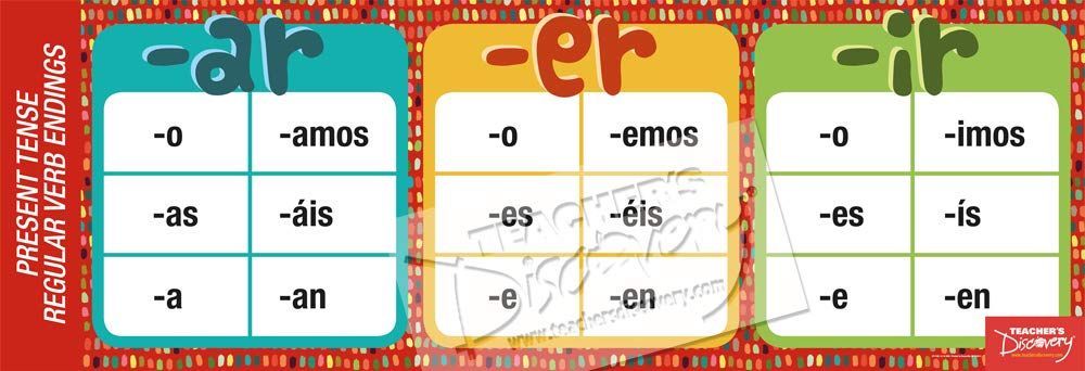 PRICES MAY VARY. Present-tense, regular -ar, -er, and -ir verb endings on a bold, easy-to-read poster. SP. All levels. 13 x 38 inches. Laminated. Classroom Organization, Classroom Decor, Organization Ideas, Spanish Verb Endings, Present Tense Verbs, World Language Classroom, Spanish Posters, World Languages, Spanish Classroom