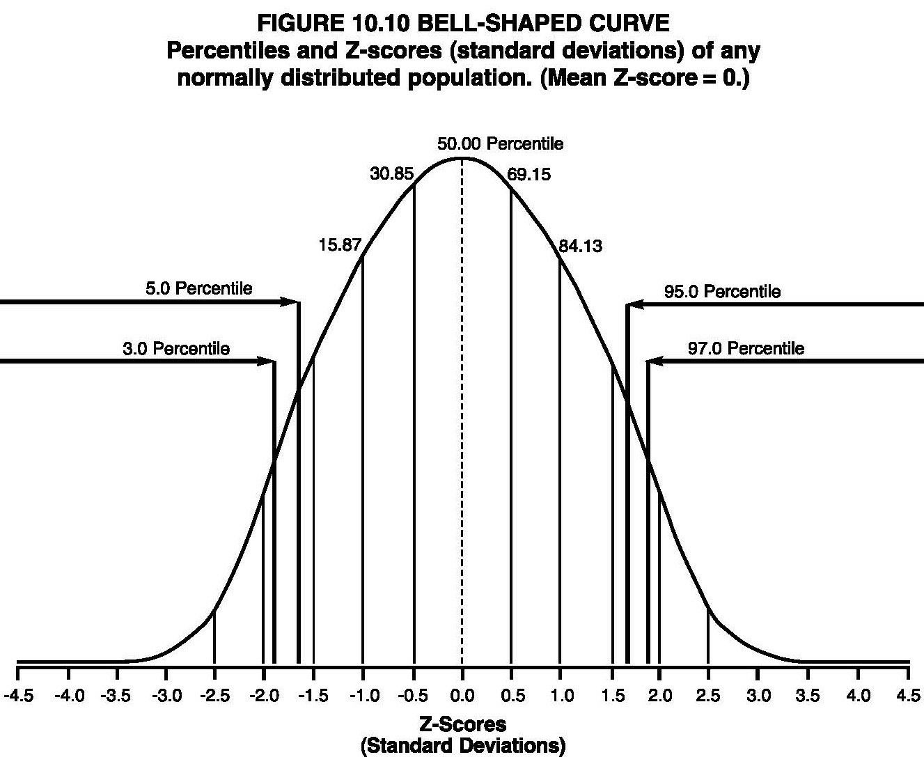 Standard Deviation Chart LeanneAppin standard-deviation-chart-leanneappin