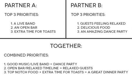 how to create a perfect for you wedding budget how to plan a