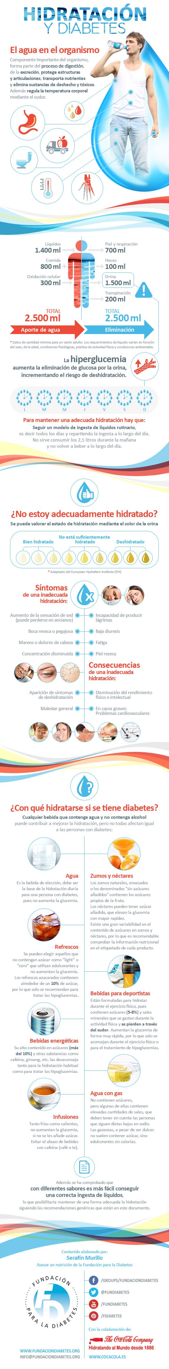Prediabetes