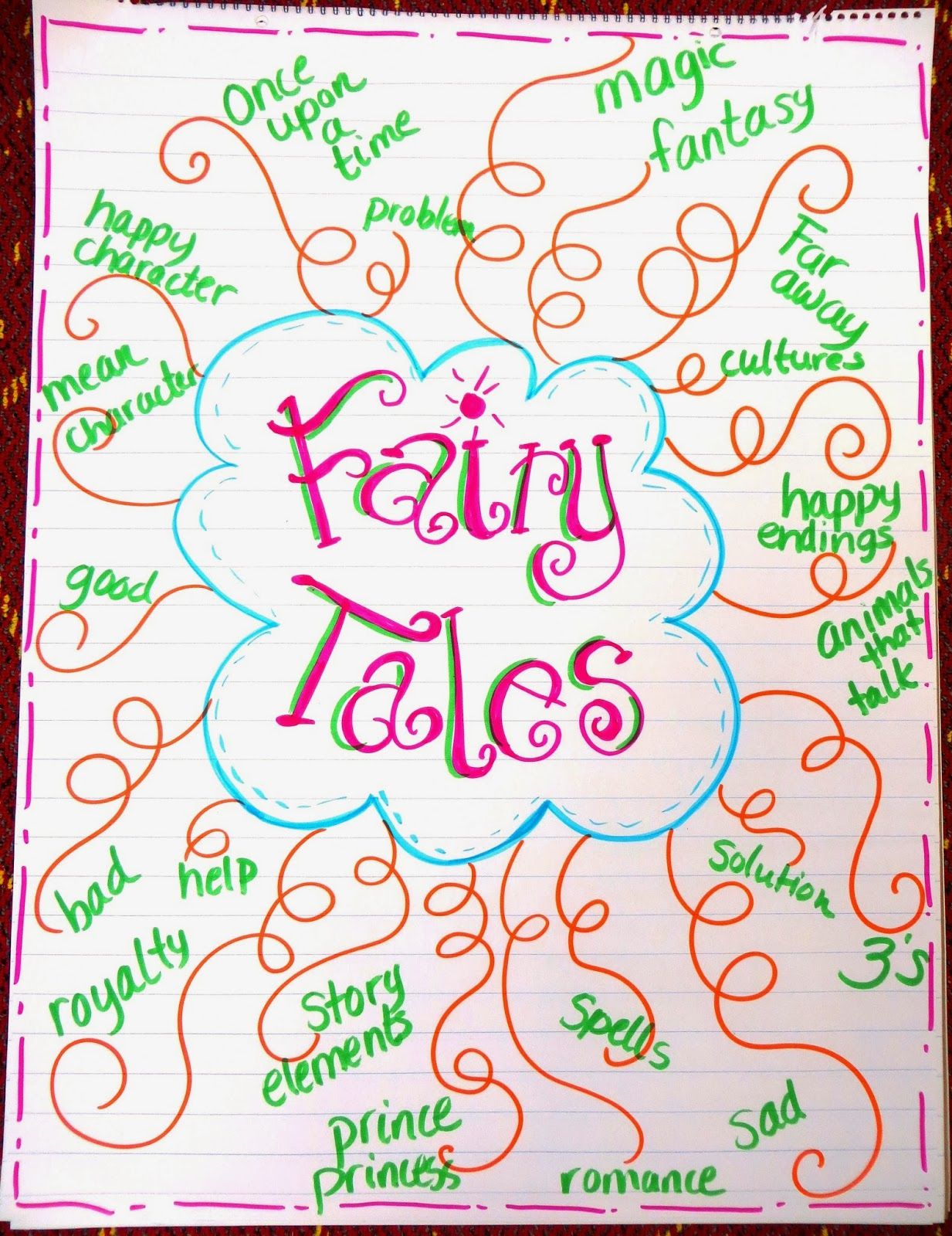 pin by evsenakalin on masal pinterest anchor charts chart and folktale anchor charts