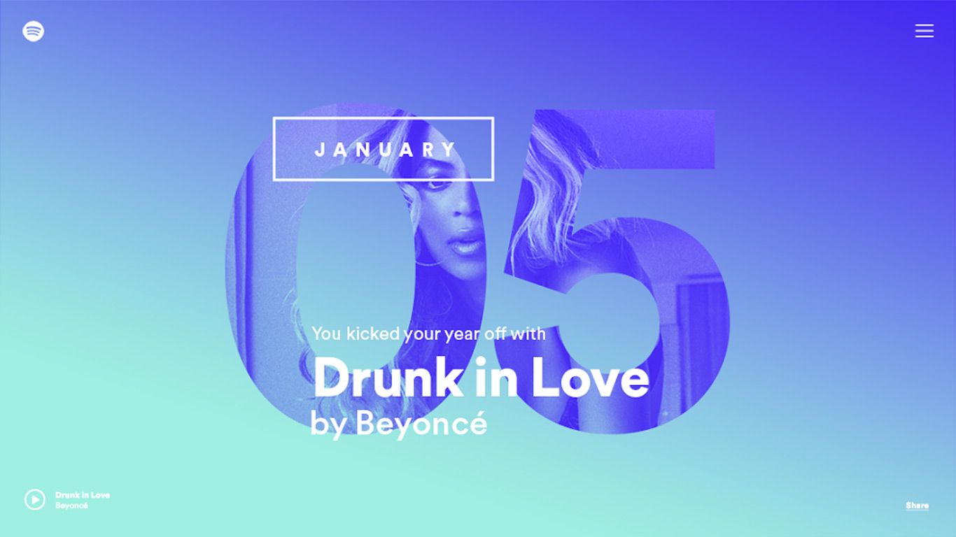 What Font Does Spotify Use For Songs - Crafting Fonts | Free SVG Files