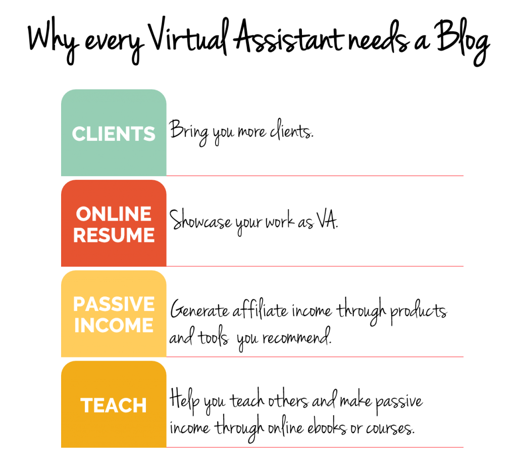 Why Every Virtual Assistant Needs a Blog