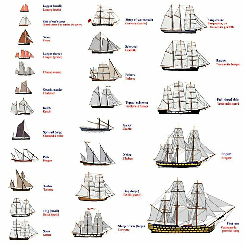Pin By Sean Doherty On TTRPG Vehicles Sailing Ships Boat Drawing Pin By Sean Doherty On TTRPG Vehicles Sailing Ships Boat Drawing