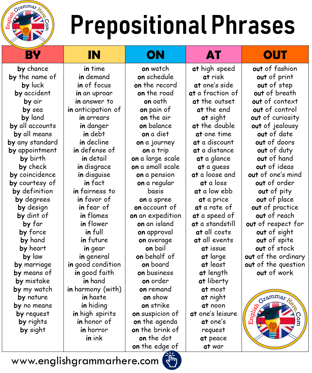 Detailed Prepositional Phrases List Teaching English Grammar English Writing Skills English