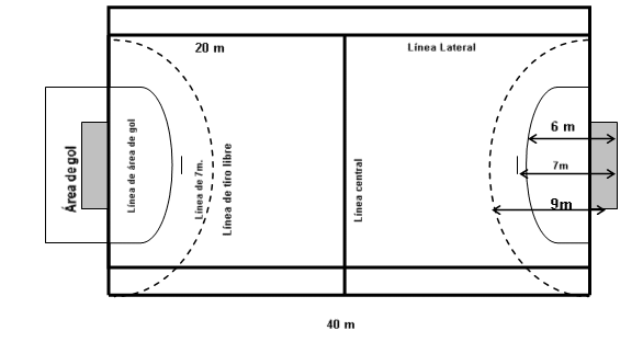 Handball Monografias Com Balonmano Sistema De Juego Canchas