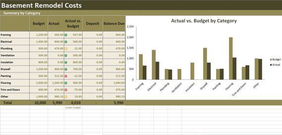 Basement Remodel Costs Calculator Excel Template by Excel4U - excel spreadsheet template expenses Basement Remodel Costs Calculator Excel Template by Excel4U - excel spreadsheet template expenses